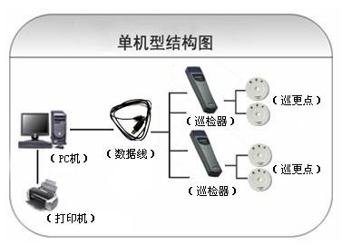 歙县巡更系统六号