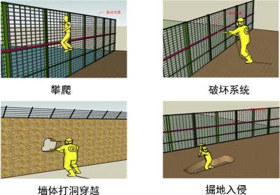 歙县周界防范报警系统四号