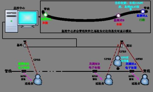 歙县巡更系统八号