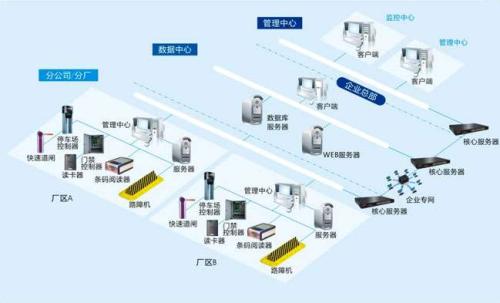 歙县食堂收费管理系统七号