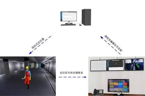 歙县人员定位系统三号