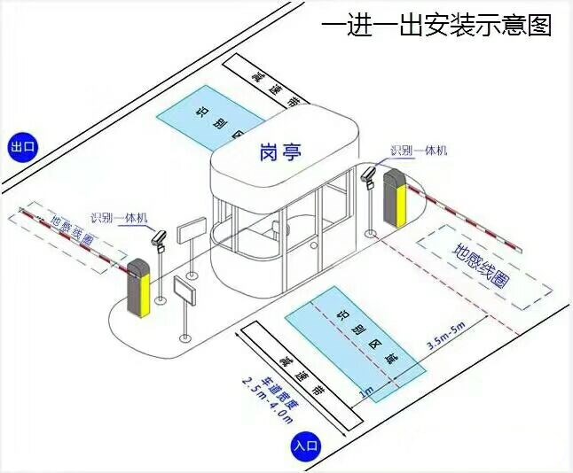 歙县标准车牌识别系统安装图