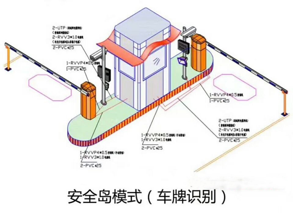 歙县双通道带岗亭车牌识别