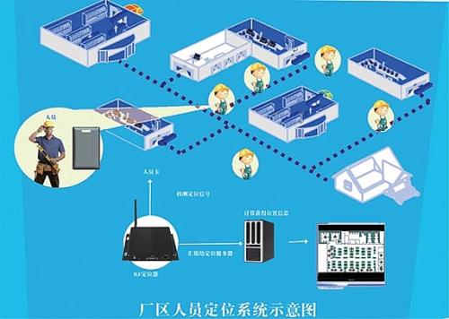 歙县人员定位系统四号