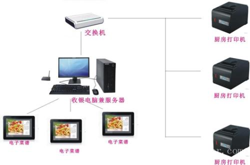 歙县收银系统六号