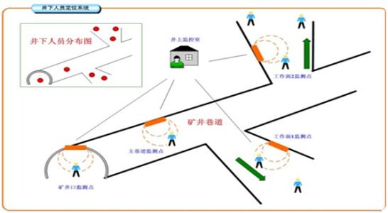 歙县人员定位系统七号