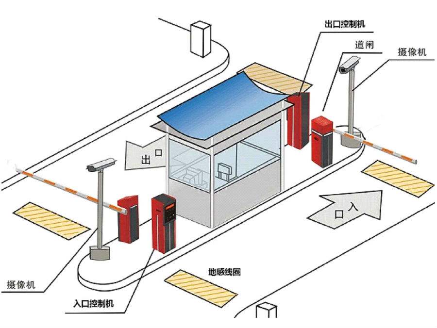 歙县标准双通道刷卡停车系统安装示意